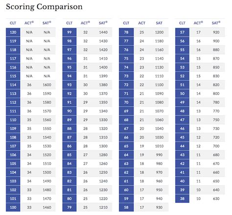 clt result|clt scorecard.